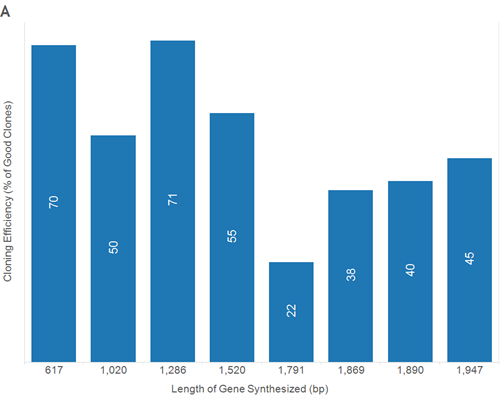 EXTREmerCloningEfficiency
